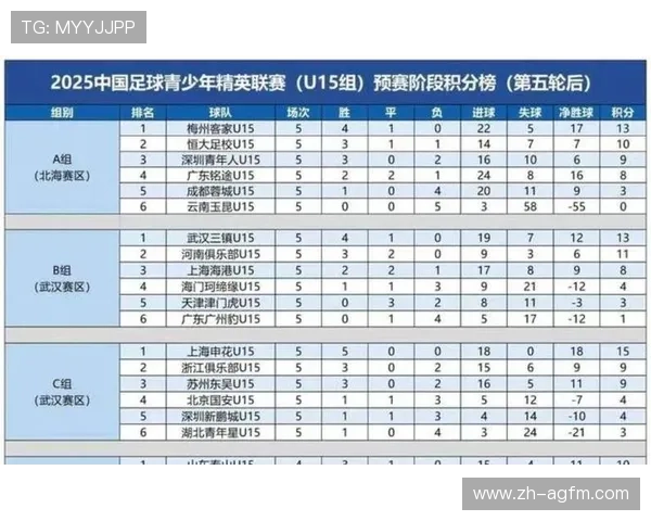 西甲联赛值得看的球队赛季魅力榜单